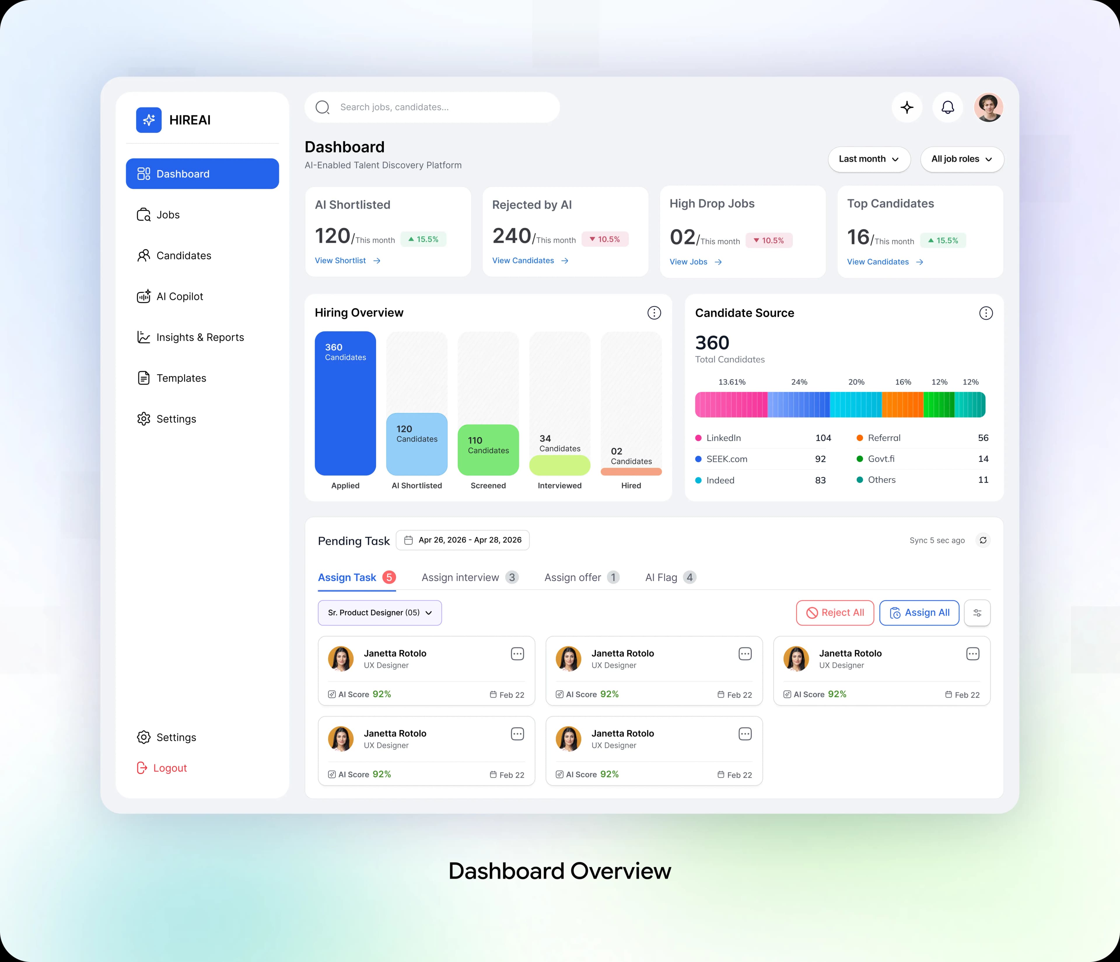 HIREAI dashboard overview